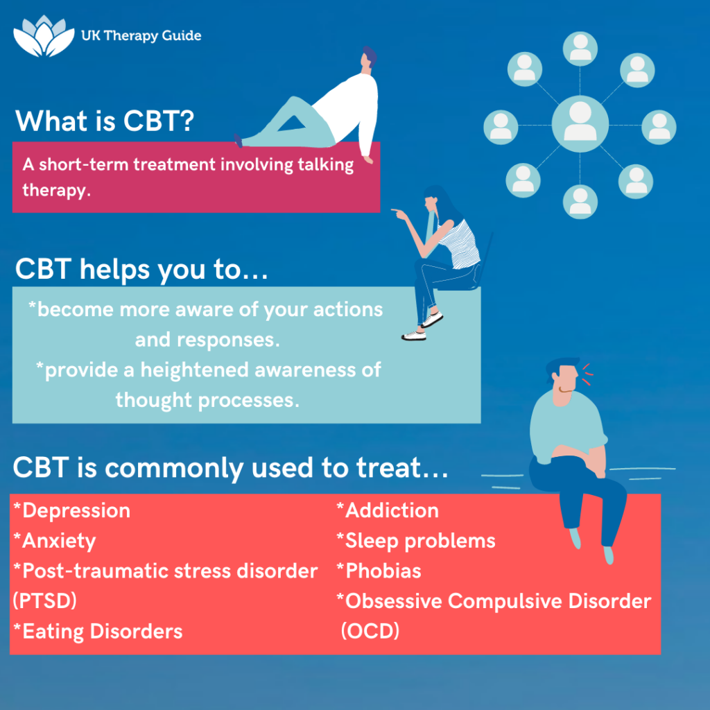 What is CBT copy